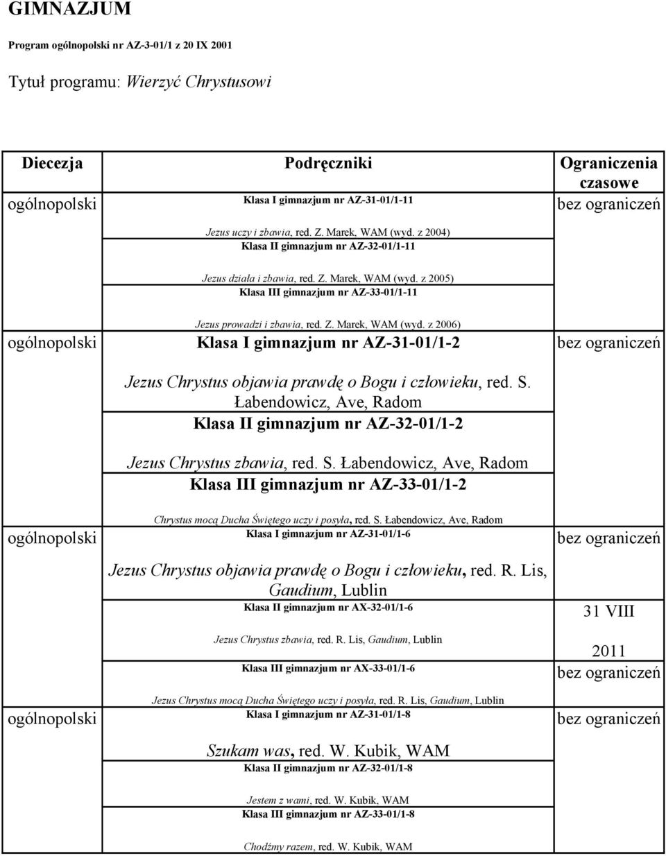 S. Łabendowicz, Ave, Radom Klasa II gimnazjum nr AZ-32-01/1-2 Jezus Chrystus zbawia, red. S.