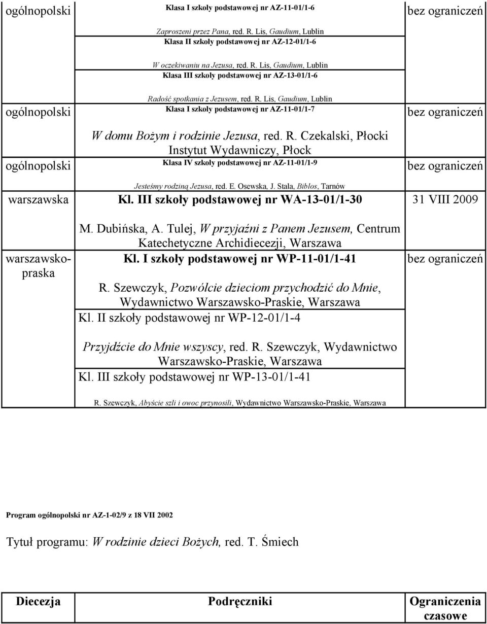 Czekalski, Płocki Instytut Wydawniczy, Płock Klasa IV szkoły podstawowej nr AZ-11-01/1-9 Jesteśmy rodziną Jezusa, red. E. Osewska, J. Stala, Biblos, Tarnów Kl.