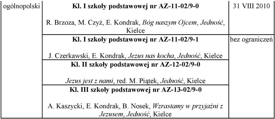 II szkoły podstawowej nr AZ-12-02/9-0 Jezus jest z nami, red. M. Piątek, Jedność, Kielce Kl.