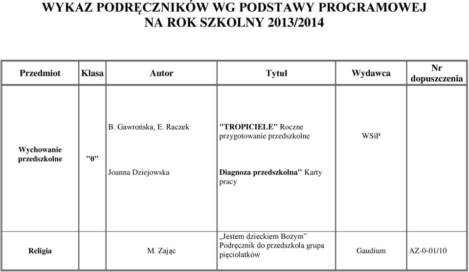 Raczek "TROPICIELE" Roczne przygotowanie przedszkolne WSiP Wychowanie przedszkolne "0"