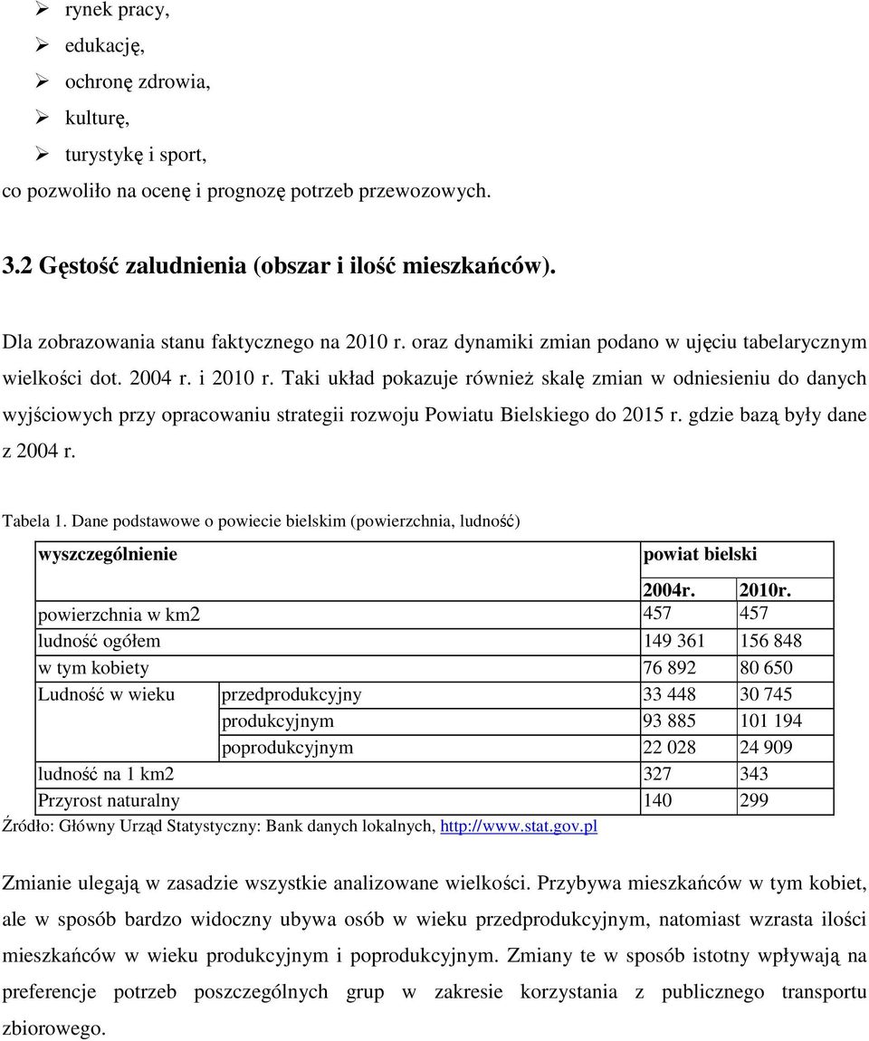 Taki układ pokazuje równieŝ skalę zmian w odniesieniu do danych wyjściowych przy opracowaniu strategii rozwoju Powiatu Bielskiego do 2015 r. gdzie bazą były dane z 2004 r. Tabela 1.
