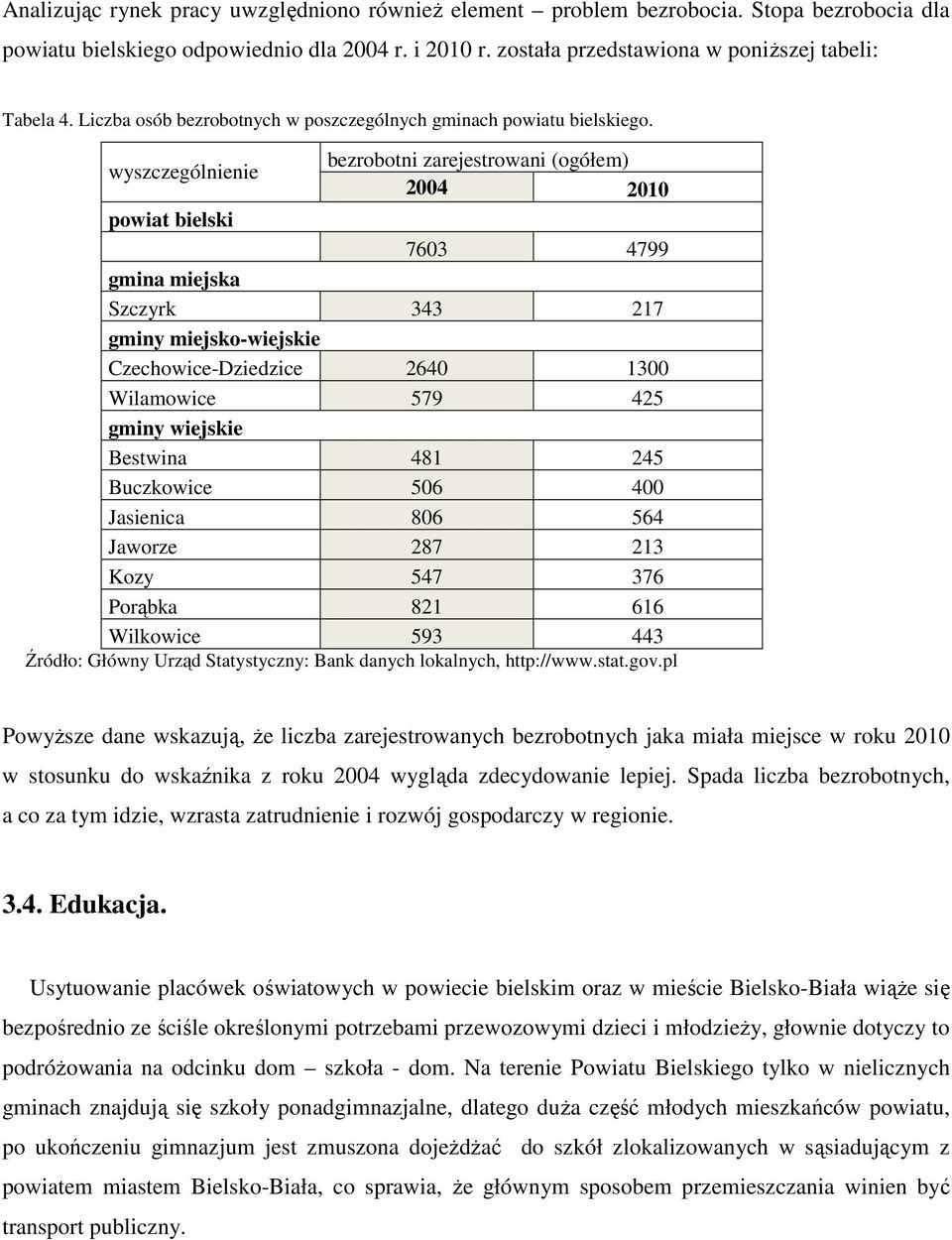 wyszczególnienie bezrobotni zarejestrowani (ogółem) 2004 2010 powiat bielski 7603 4799 gmina miejska Szczyrk 343 217 gminy miejsko-wiejskie Czechowice-Dziedzice 2640 1300 Wilamowice 579 425 gminy
