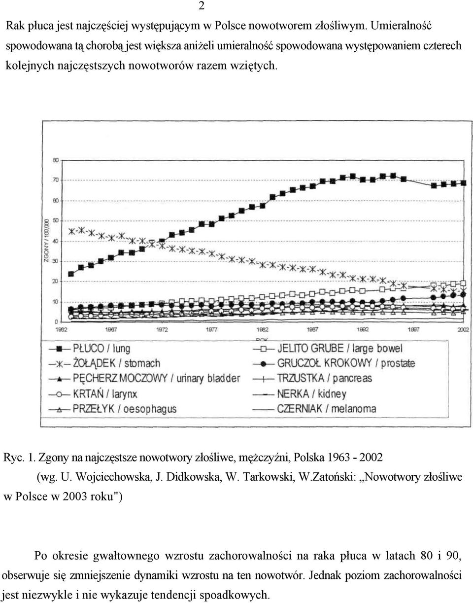 1. Zgony na najczęstsze nowotwory złośliwe, mężczyźni, Polska 1963-2002 (wg. U. Wojciechowska, J. Didkowska, W. Tarkowski, W.