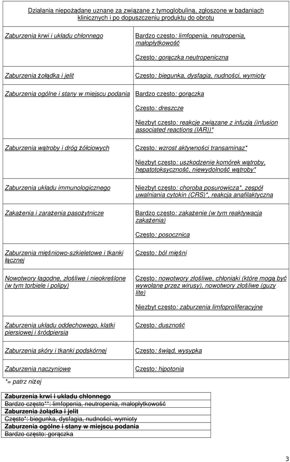 gorączka Często: dreszcze Niezbyt często: reakcje związane z infuzją (infusion associated reactions (IAR))* Zaburzenia wątroby i dróg żółciowych Często: wzrost aktywności transaminaz* Niezbyt często: