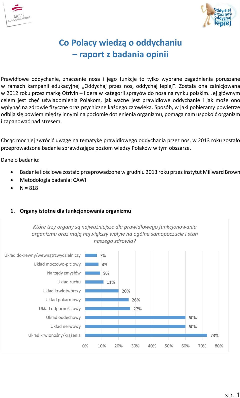 Jej głównym celem jest chęć uświadomienia Polakom, jak ważne jest prawidłowe oddychanie i jak może ono wpłynąć na zdrowie fizyczne oraz psychiczne każdego człowieka.