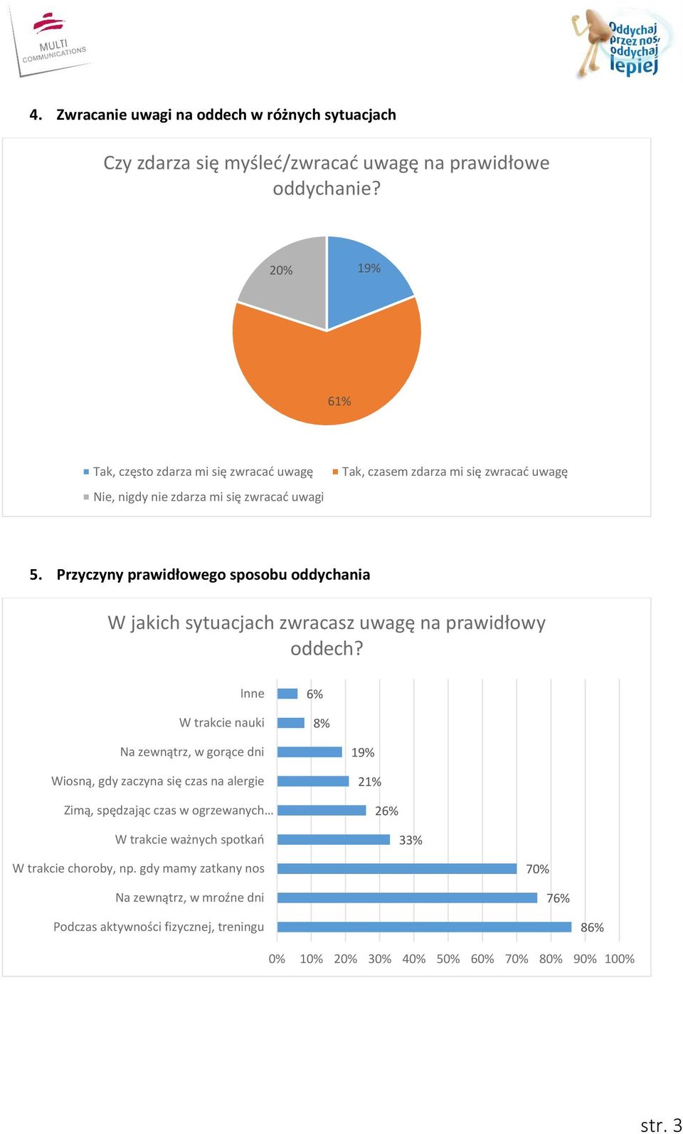 Przyczyny prawidłowego sposobu oddychania W jakich sytuacjach zwracasz uwagę na prawidłowy oddech?