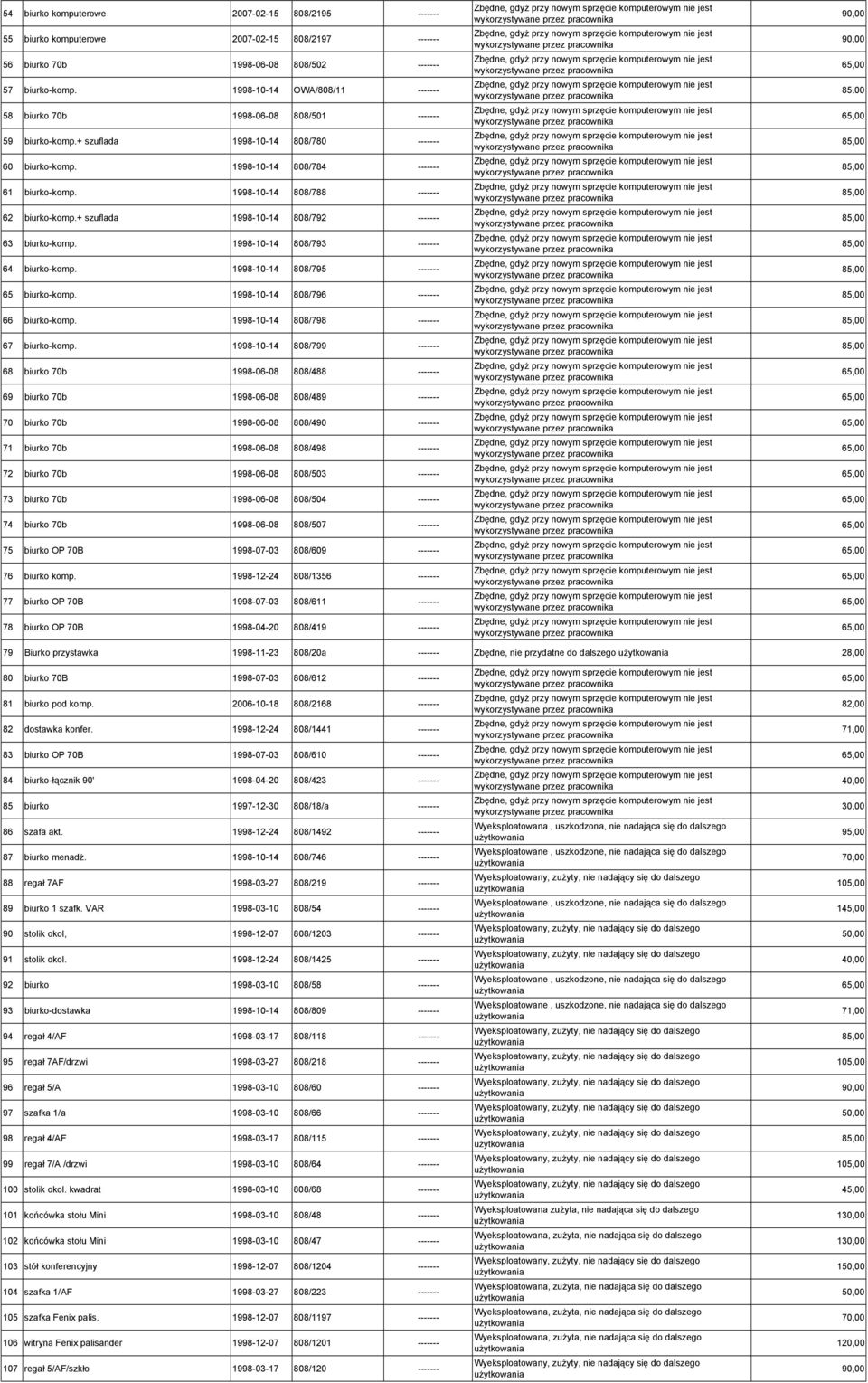 1998-10-14 808/788 ------- 62 biurko-komp.+ szuflada 1998-10-14 808/792 ------- 63 biurko-komp. 1998-10-14 808/793 ------- 64 biurko-komp. 1998-10-14 808/795 ------- 65 biurko-komp.