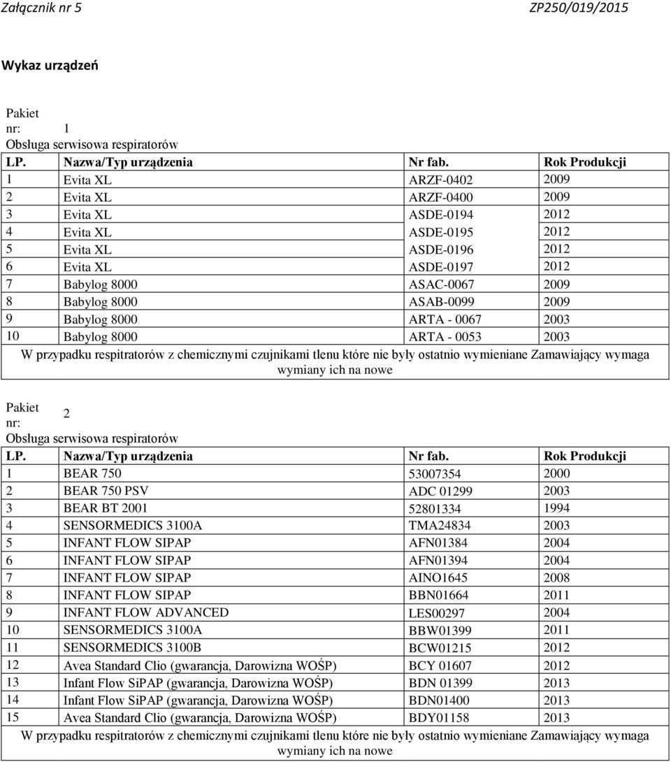 które nie były ostatnio wymieniane Zamawiający wymaga wymiany ich na nowe nr: 2 Obsługa serwisowa respiratorów 1 BEAR 750 53007354 2000 2 BEAR 750 PSV ADC 01299 2003 3 BEAR BT 2001 52801334 1994 4