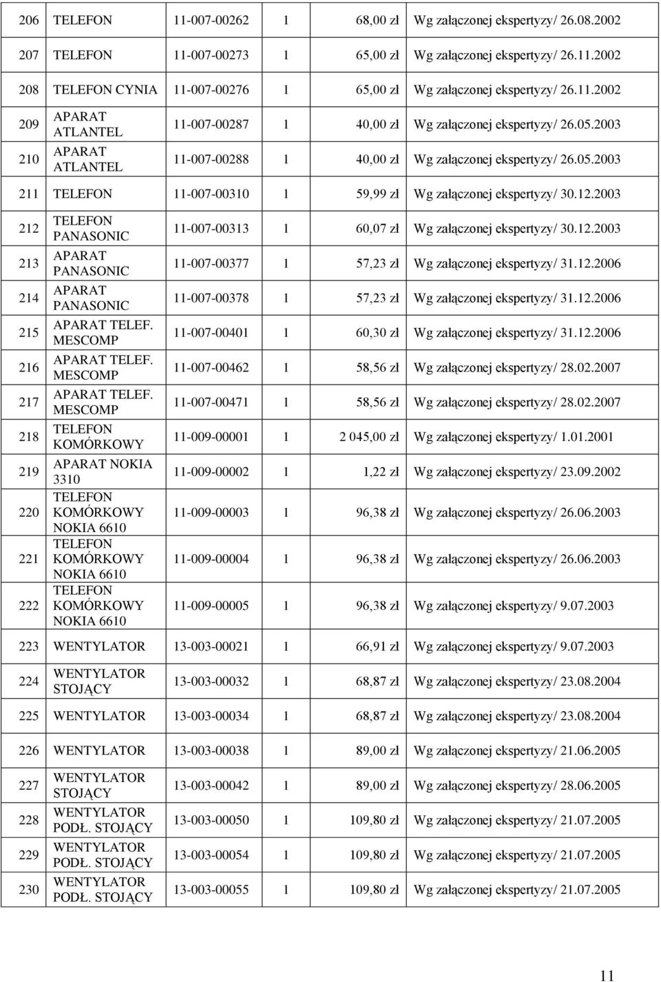 12.2003 212 213 214 215 216 217 218 219 220 221 222 TELEFON PANASONIC APARAT PANASONIC APARAT PANASONIC APARAT TELEF. MESCOMP APARAT TELEF.