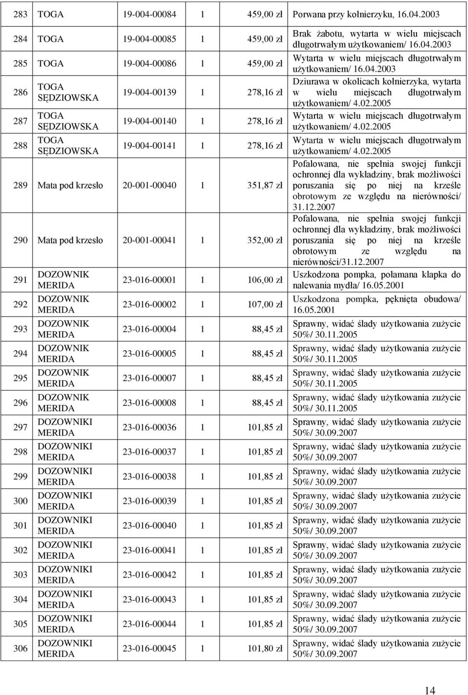 2003 284 TOGA 19-004-00085 1 459,00 zł 285 TOGA 19-004-00086 1 459,00 zł 286 287 288 TOGA SĘDZIOWSKA TOGA SĘDZIOWSKA TOGA SĘDZIOWSKA 19-004-00139 1 278,16 zł 19-004-00140 1 278,16 zł 19-004-00141 1