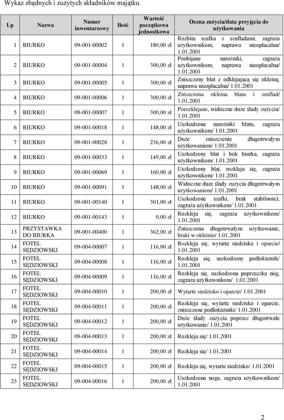 zł 5 BIURKO 09-001-00007 1 300,00 zł 6 BIURKO 09-001-00018 1 148,00 zł 7 BIURKO 09-001-00028 1 236,00 zł 8 BIURKO 09-001-00033 1 149,00 zł 9 BIURKO 09-001-00069 1 160,00 zł 10 BIURKO 09-001-00091 1