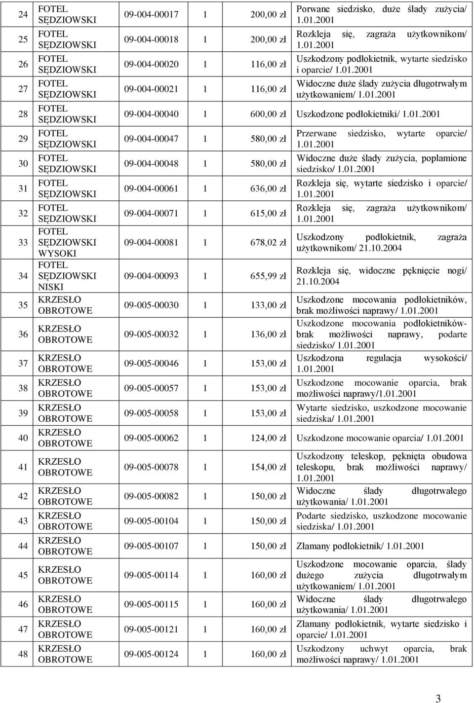 zł Uszkodzone podłokietniki/ 09-004-00047 1 580,00 zł 09-004-00048 1 580,00 zł 09-004-00061 1 636,00 zł 09-004-00071 1 615,00 zł 09-004-00081 1 678,02 zł 09-004-00093 1 655,99 zł 09-005-00030 1