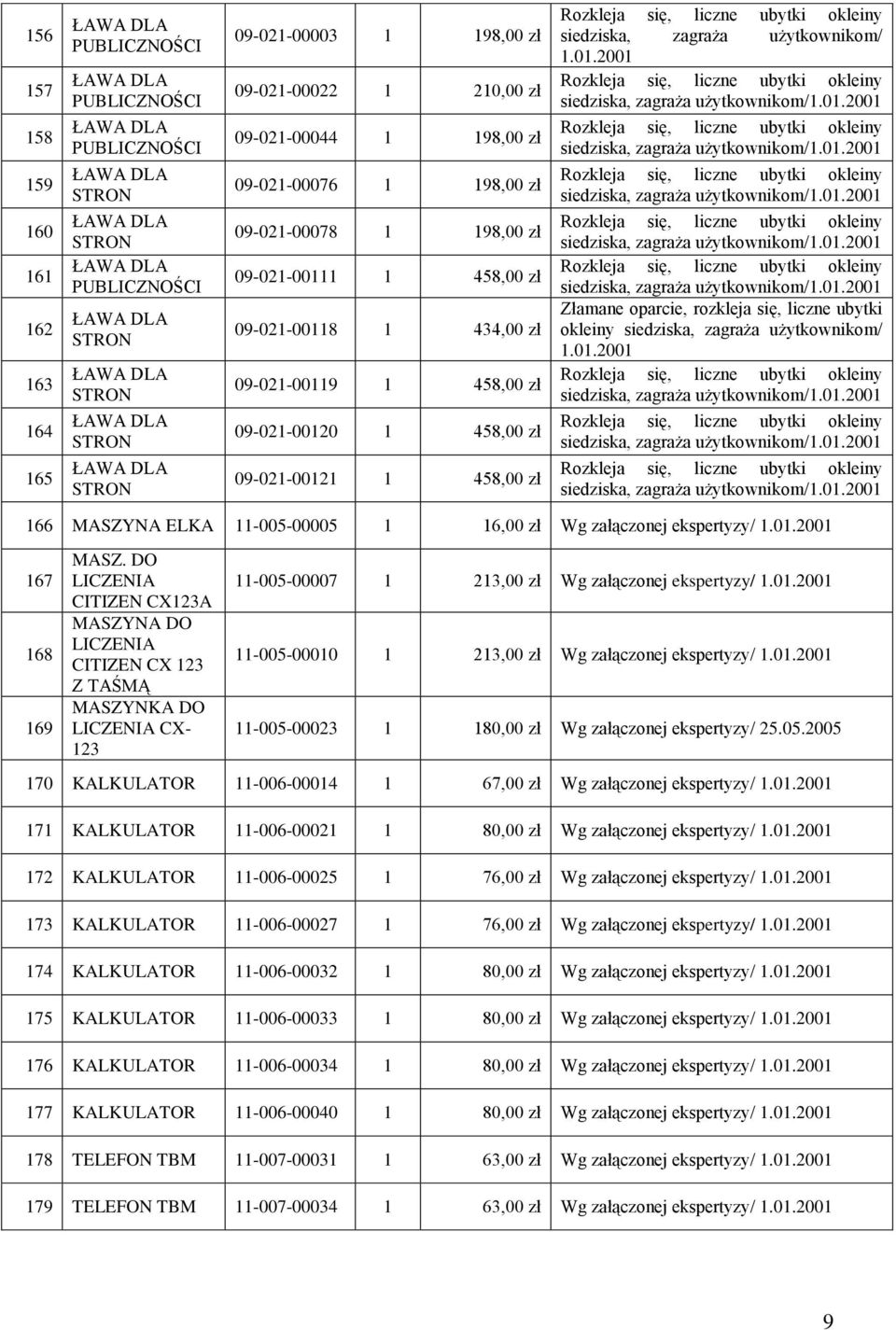 458,00 zł 09-021-00121 1 458,00 zł Rozkleja się, liczne ubytki okleiny siedziska, zagraża użytkownikom/ Rozkleja się, liczne ubytki okleiny siedziska, zagraża użytkownikom/ Rozkleja się, liczne