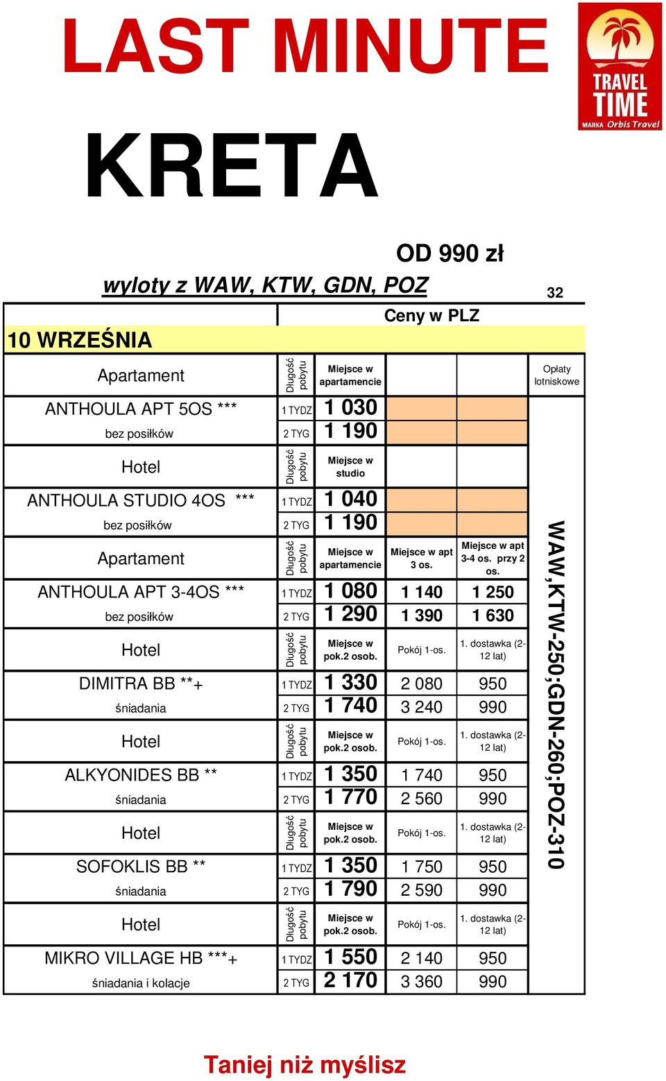 ANTHOULA APT 3-4OS *** 1 TYDZ 1 080 1 140 1 250 bez posiłków 2 TYG 1 290 1 390 1 630 DIMITRA BB **+ 1 TYDZ 1 330 2 080 950 śniadania 2 TYG 1 740 3 240