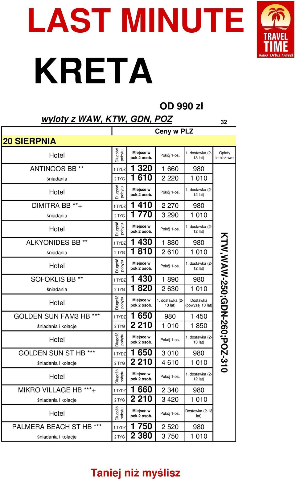 1 450 śniadania i kolacje 2 TYG 2 210 1 010 1 850 GOLDEN SUN ST HB *** 1 TYDZ 1 650 3 010 980 śniadania i kolacje 2 TYG 2 210 4 610 1 010 MIKRO VILLAGE HB ***+ 1 TYDZ 1 660 2