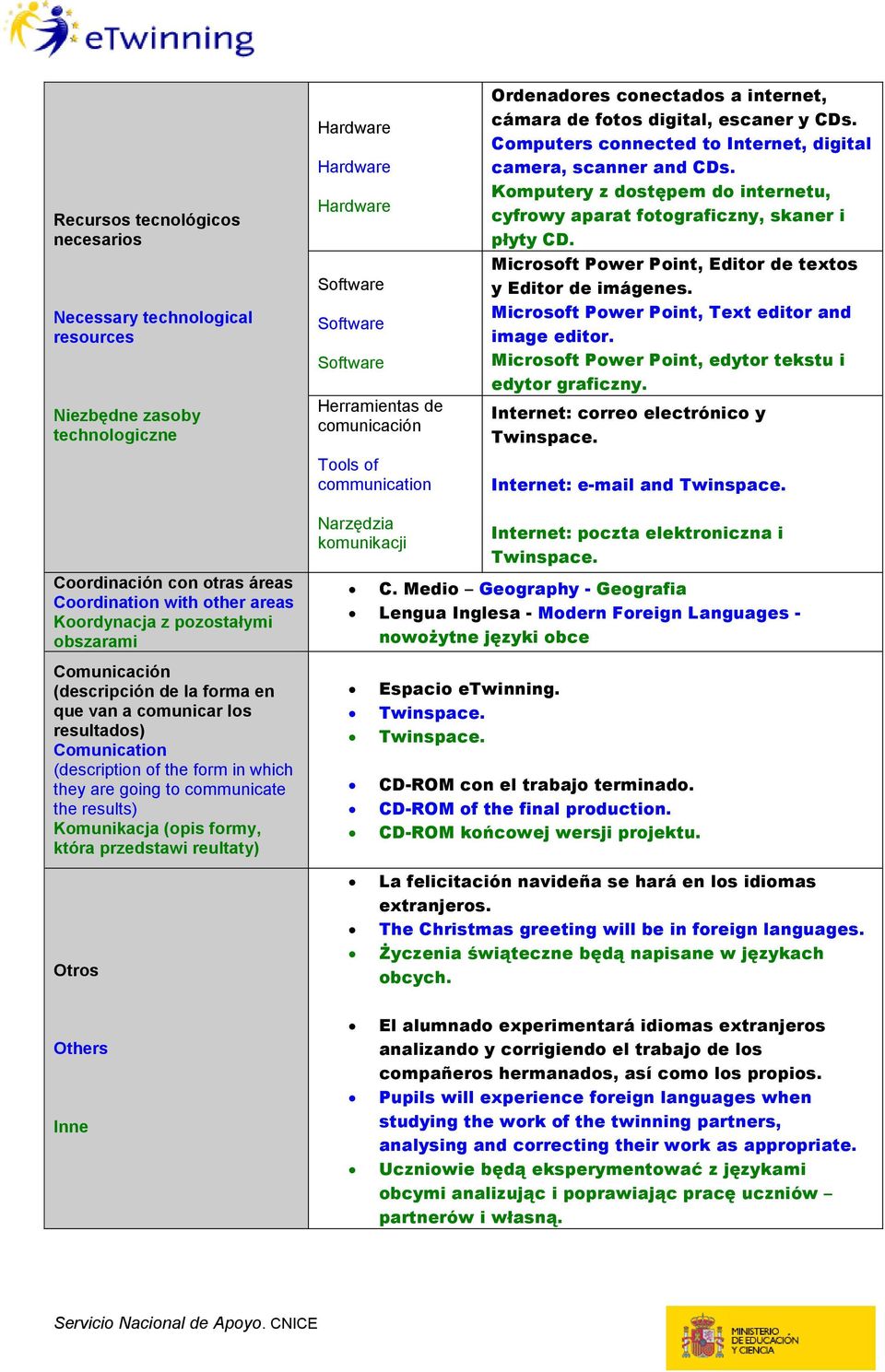 Komputery z dostępem do internetu, cyfrowy aparat fotograficzny, skaner i płyty CD. Microsoft Power Point, Editor de textos y Editor de imágenes. Microsoft Power Point, Text editor and image editor.