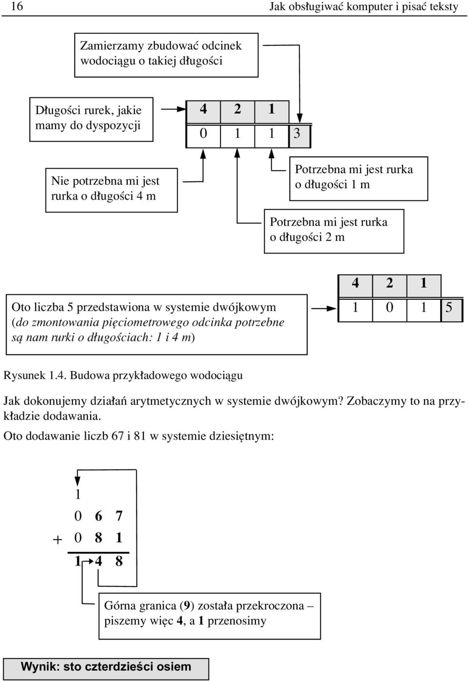 piíciometrowego odcinka potrzebne sπ nam rurki o d ugoúciach: 1 i 4 m) 1 0 1 5 Rysunek 1.4. Budowa przyk adowego wodociπgu Jak dokonujemy dzia aò arytmetycznych w systemie dwûjkowym?