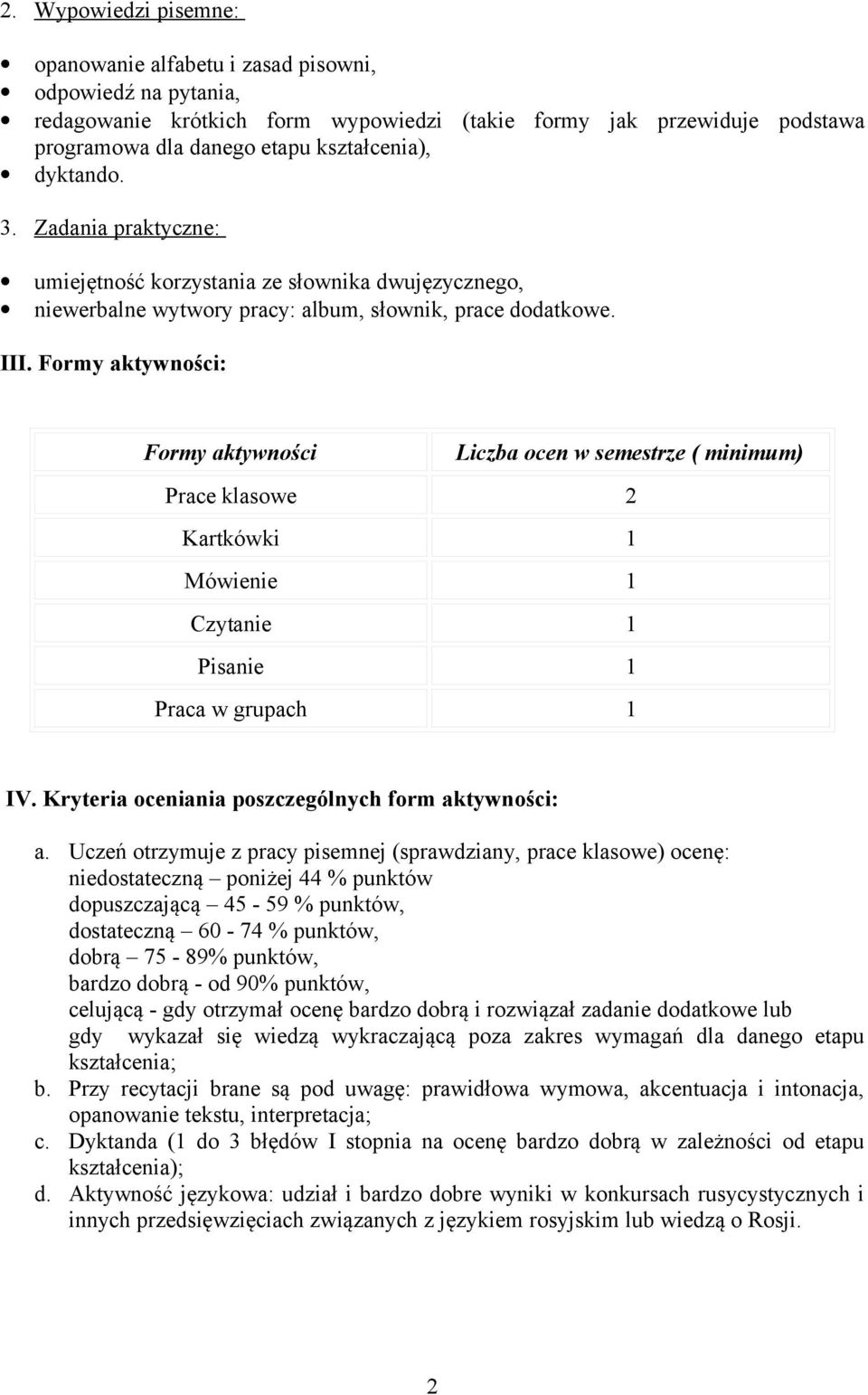 Formy aktywności: Formy aktywności Liczba ocen w semestrze ( minimum) Prace klasowe 2 Kartkówki 1 1 1 Pisanie 1 Praca w grupach 1 IV. Kryteria oceniania poszczególnych form aktywności: a.