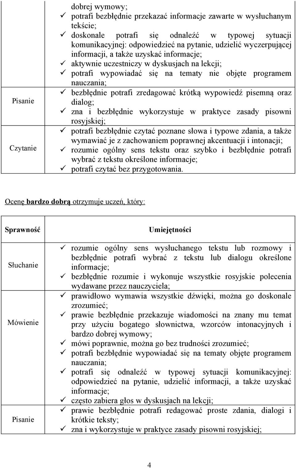 krótką wypowiedź pisemną oraz dialog; zna i bezbłędnie wykorzystuje w praktyce zasady pisowni rosyjskiej; potrafi bezbłędnie czytać poznane słowa i typowe zdania, a także wymawiać je z zachowaniem