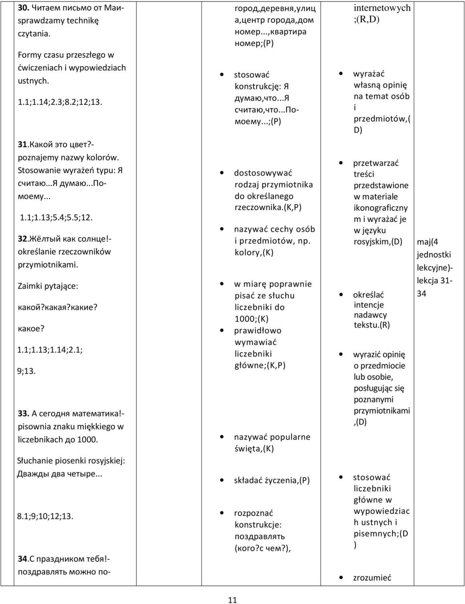 1; 9;13. 33. А сегодня математика!- pisownia znaku miękkiego w liczebnikach до 1000. Słuchanie piosenki rosyjskiej: Дважды два четыре... 8.1;9;10;12;13. 11 34.С праздником тебя!