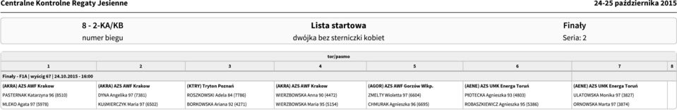 (KTRY) Tryton Poznań (AKRA) AZS AWF Krakow (AGOR) AZS AWF