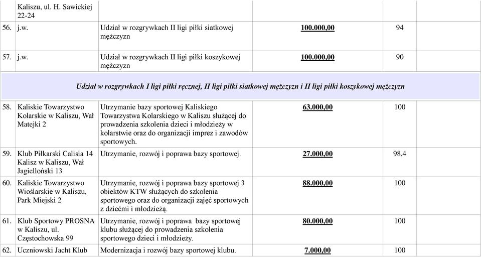 Klub Sportowy PROSNA w Kaliszu, ul.