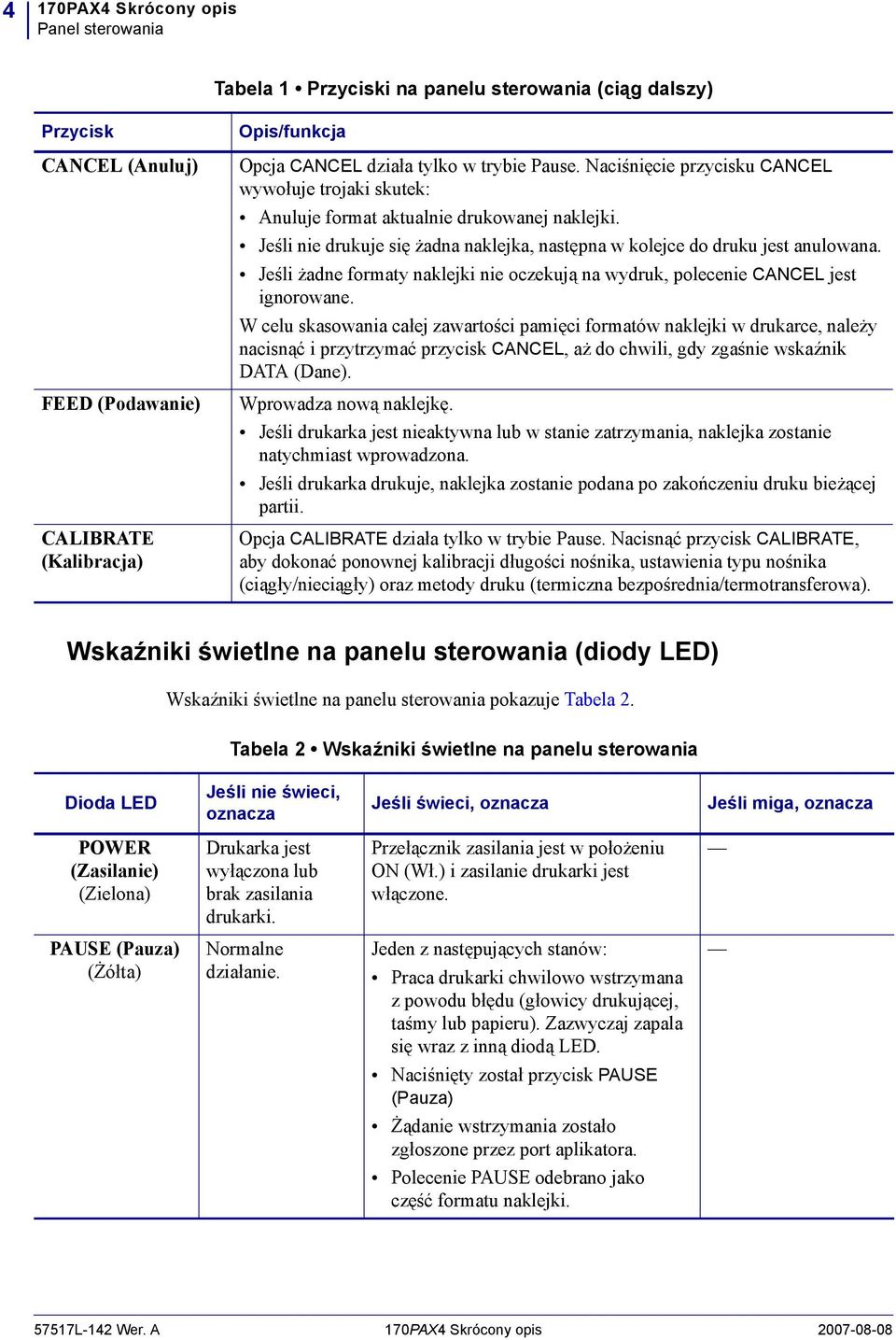 Jeśli żadne formaty naklejki nie oczekują na wydruk, polecenie CANCEL jest ignorowane.