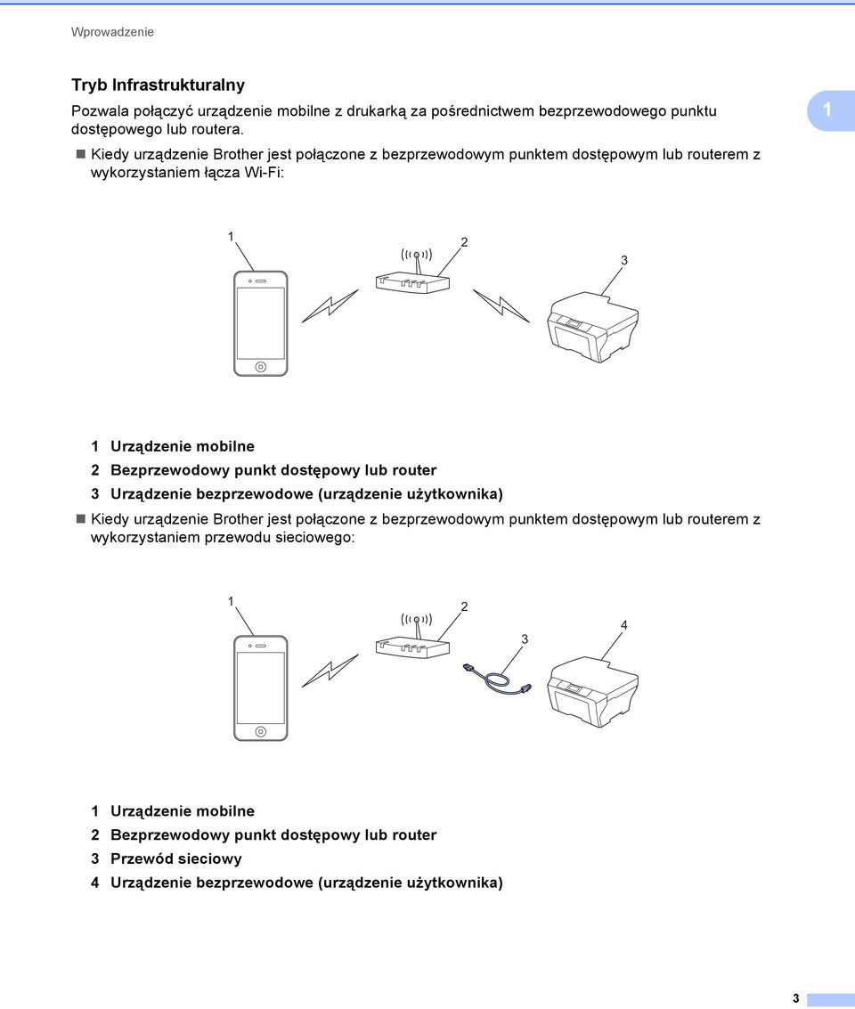 punkt dostępowy lub router 3 Urządzenie bezprzewodowe (urządzenie użytkownika) Kiedy urządzenie Brother jest połączone z bezprzewodowym punktem dostępowym lub