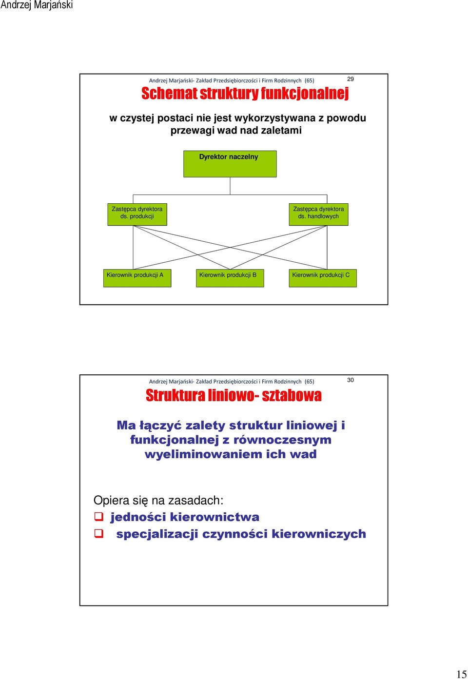 handlowych Kierownik produkcji A Kierownik produkcji B Kierownik produkcji C Struktura liniowo- sztabowa 30 Ma łączyć