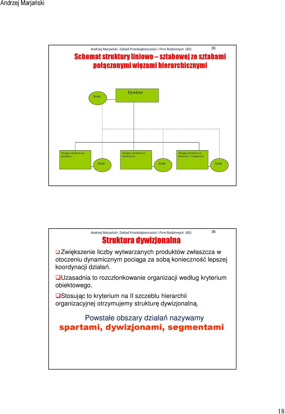 finansowo - księgowych Sztab Sztab Sztab Struktura dywizjonalna Zwiększenie liczby wytwarzanych produktów zwłaszcza w otoczeniu dynamicznym pociąga za sobą