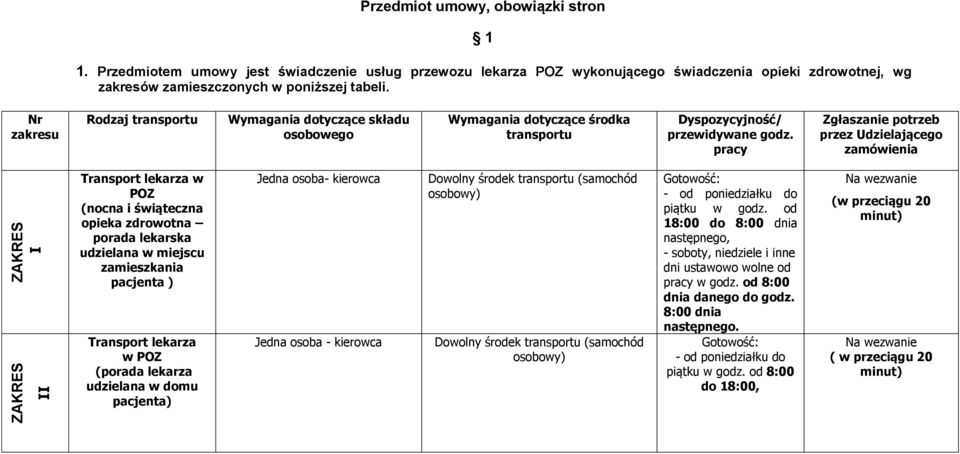 Nr zakresu Rodzaj transportu Wymagania dotyczące składu osobowego Wymagania dotyczące środka transportu Dyspozycyjność/ przewidywane godz.