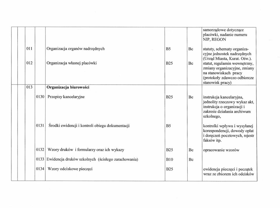 Przepisy kancelaryjne B25 Bc instrukcja kancelaryjna, jednolity rzeczowy wykaz akt, instrukcja o organizacji i zakresie działania archiwum szkolnego, 0131 Środki ewidencji i kontroli obiegu