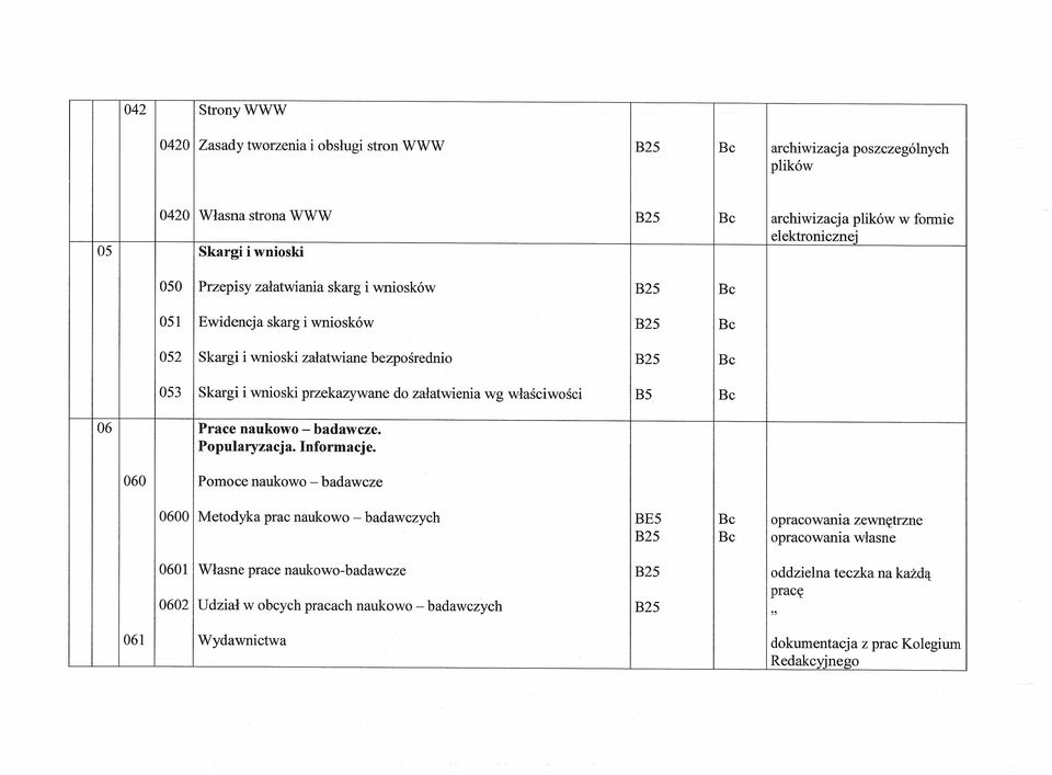 załatwienia wg właściwości B5 Bc 06 Prace naukowo - badawcze. Popularyzacja. Informacje.