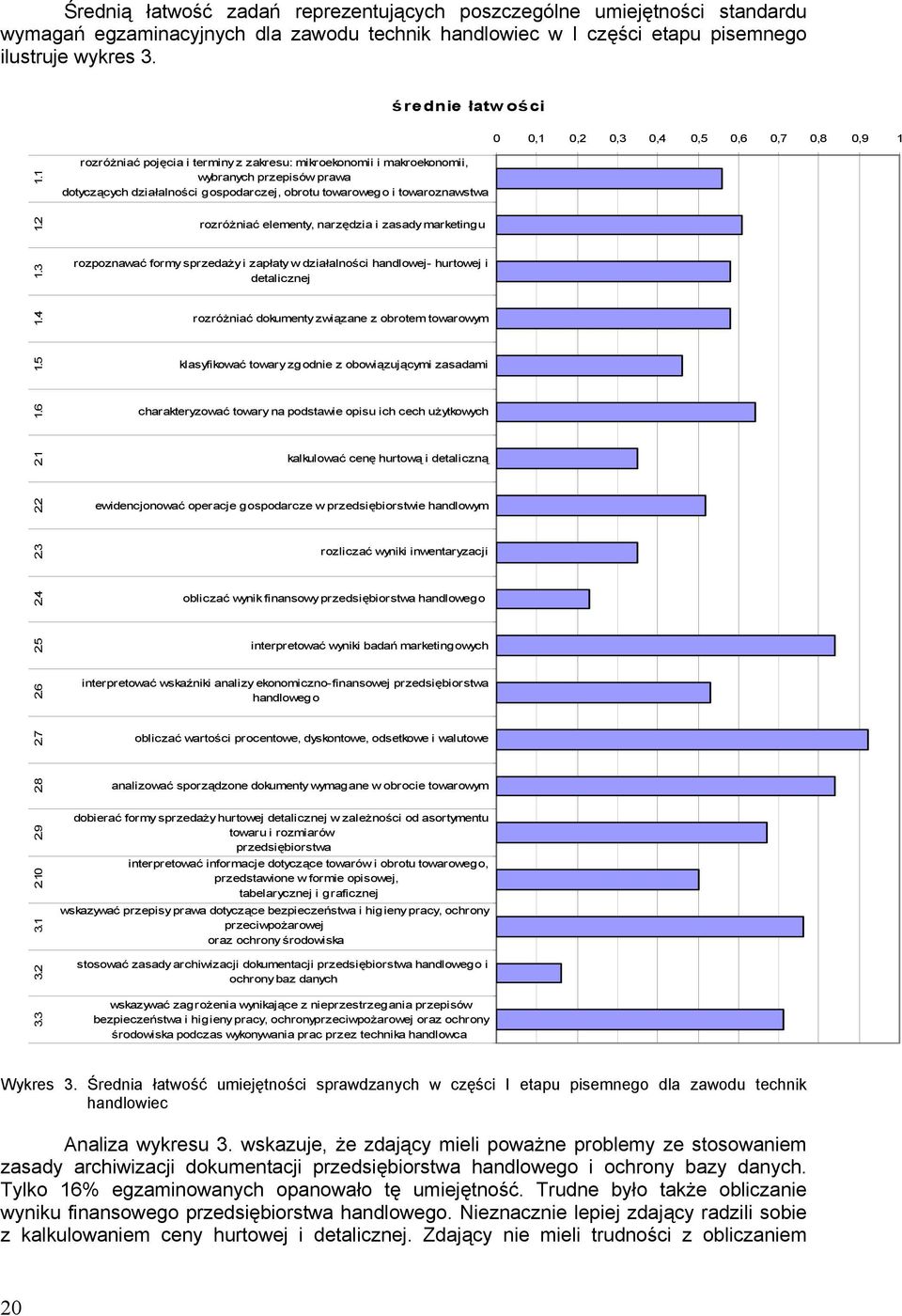 1 rozróżniać pojęcia i terminy z zakresu: mikroekonomii i makroekonomii, wybranych przepisów prawa dotyczących działalności gospodarczej, obrotu towarowego i towaroznawstwa 1.