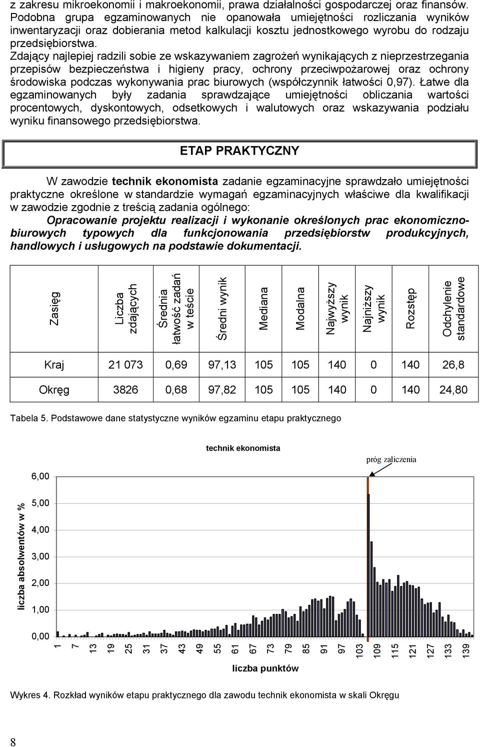 Zdający najlepiej radzili sobie ze wskazywaniem zagrożeń wynikających z nieprzestrzegania przepisów bezpieczeństwa i higieny pracy, ochrony przeciwpożarowej oraz ochrony środowiska podczas