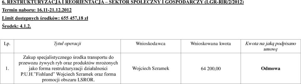 2.2012 Limit dostępnych środków: 655 457,18 zł Środek: 4.2. Zakup specjalistycznego środka