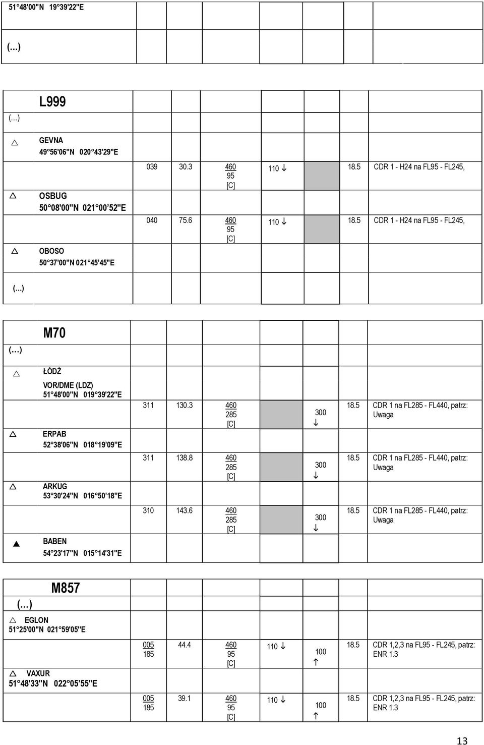 5 CDR 1 - H24 na FL - FL245, M70 ŁÓDŹ VOR/DME (LDZ) 51 48'00''N 019 39'22''E ERPAB 52 38'06''N 018 19 09''E ARKUG 53 30'24''N 016 50 18''E 311 130.3 311 138.8 18.