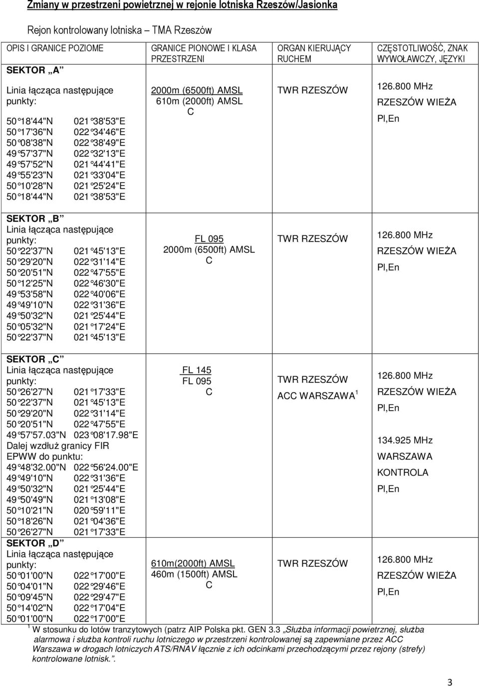 (6500ft) AMSL 610m (0ft) AMSL C ORGAN KIERUJĄCY RUCHEM TWR RZESZÓW CZĘSTOTLIWOŚĆ, ZNAK WYWOŁAWCZY, JĘZYKI 126.