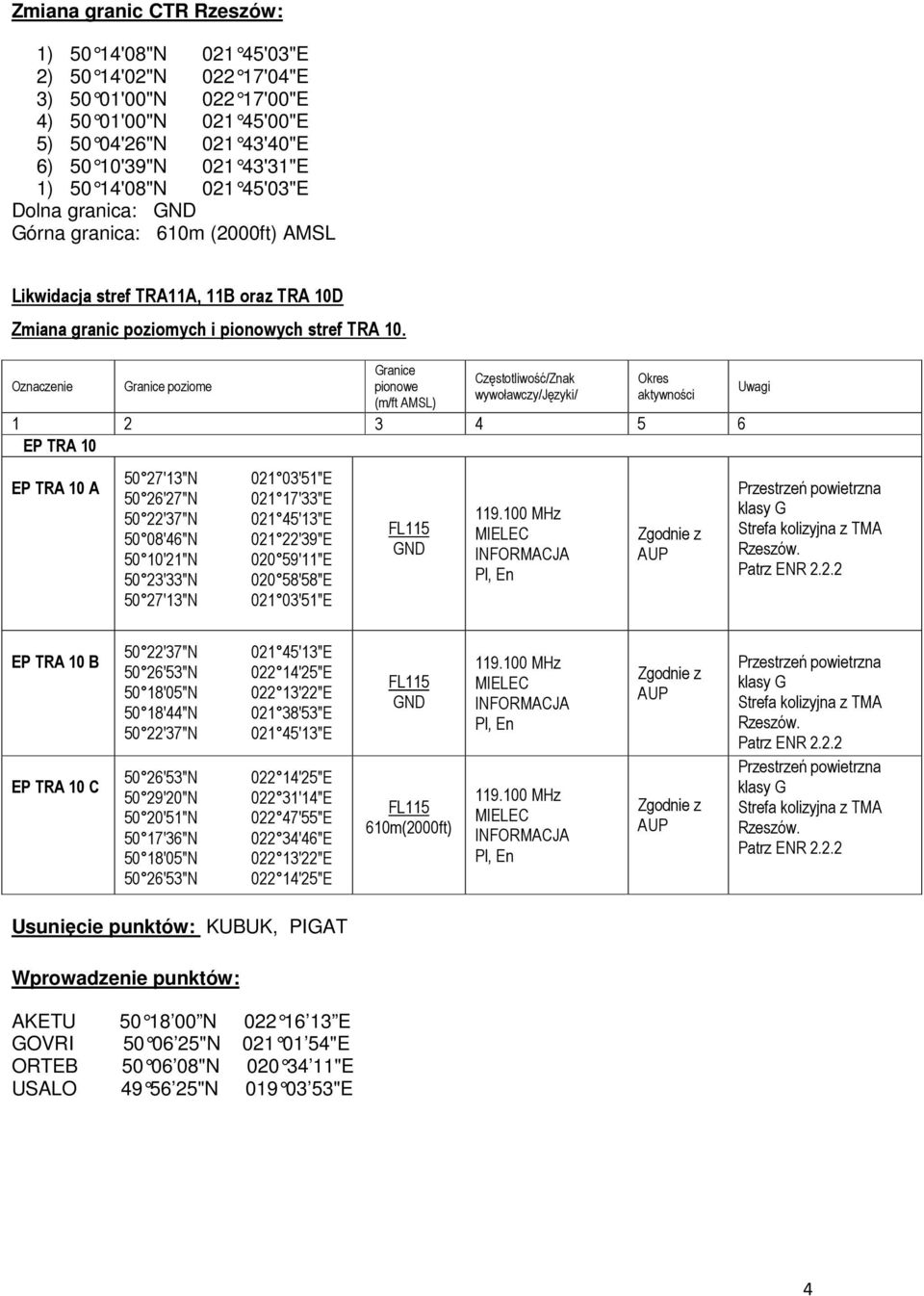 Oznaczenie Granice poziome Granice pionowe (m/ft AMSL) Częstotliwość/Znak wywoławczy/języki/ Okres aktywności 1 2 3 4 5 6 EP TRA 10 EP TRA 10 A 50 27'13"N 50 26'27"N 50 22'37"N 50 08'46"N 50 10'21"N