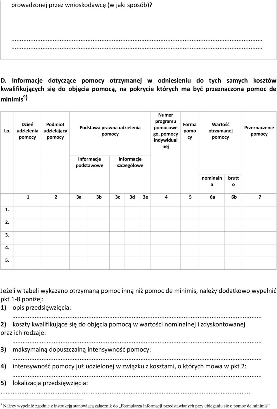 Dzień udzielenia pomocy Podmiot udzielający pomocy Podstawa prawna udzielenia pomocy Numer programu pomocowe go, pomocy indywidual nej Forma pomo cy Wartość otrzymanej pomocy Przeznaczenie pomocy