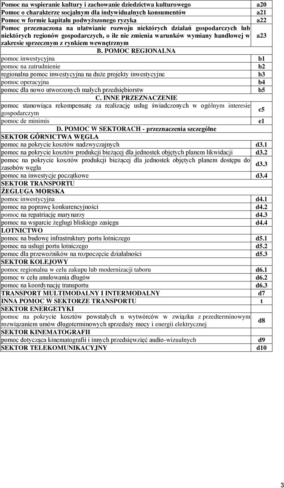 POMOC REGIONALNA pomoc inwestycyjna b1 pomoc na zatrud b2 regionalna pomoc inwestycyjna na duże projekty inwestycyjne b3 pomoc operacyjna b4 pomoc dla nowo utworzonych małych przedsiębiorstw b5 C.