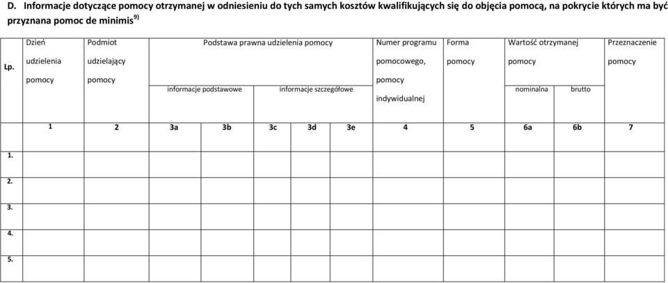 Numer programu Forma Wartośd otrzymanej Przeznaczenie Lp.