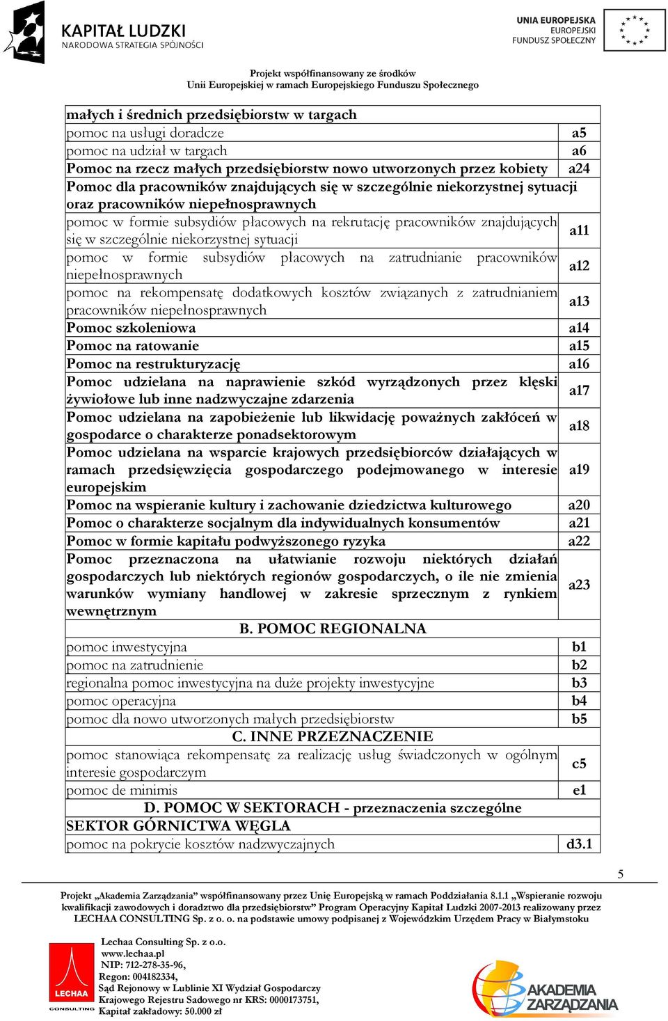 w formie subsydiów płacowych na zatrudnia pracowników a12 pełnosprawnych pomoc na rekompensatę dodatkowych kosztów związanych z zatrudniam pracowników pełnosprawnych a13 Pomoc szkoleniowa a14 Pomoc