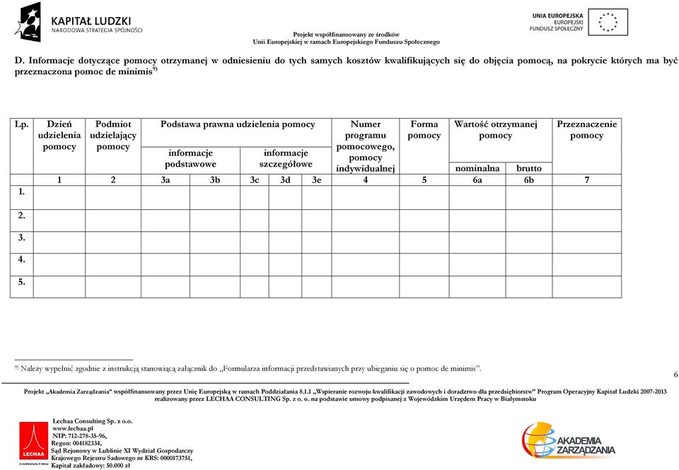 otrzymanej pomocy Przeznacze pomocy nominalna brutto 1 2 3a 3b 3c 3d 3e 4 5 