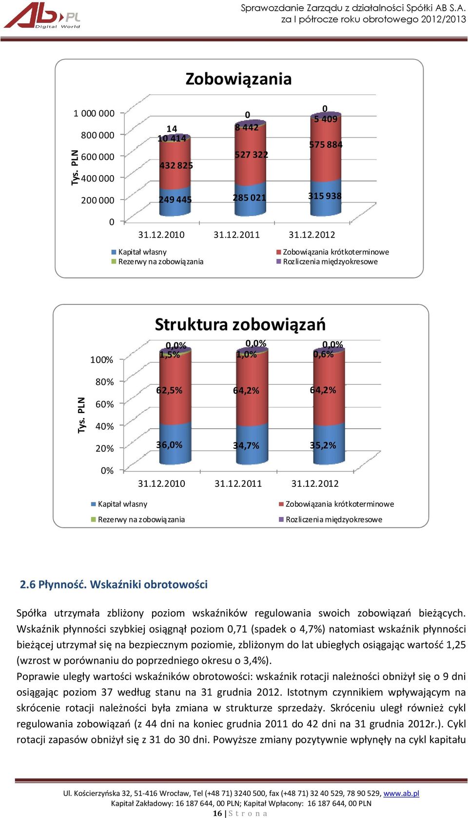 PLN 80% 60% 40% 20% 0% 62,5% 64,2% 64,2% 36,0% 34,7% 35,2% 31.12.2010 31.12.2011 31.12.2012 Kapitał własny Rezerwy na zobowiązania Zobowiązania krótkoterminowe Rozliczenia międzyokresowe 2.6 Płynność.