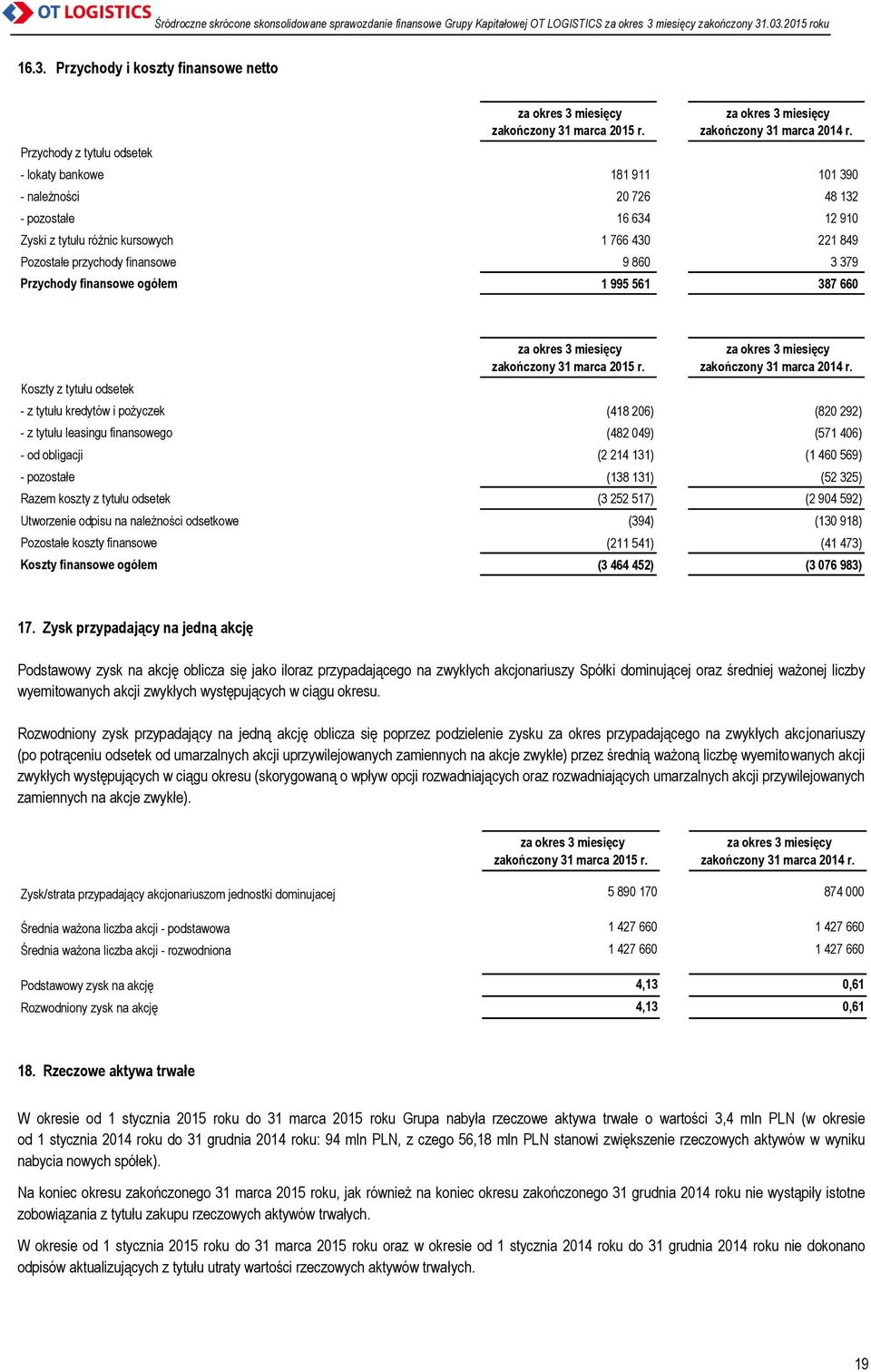 ogółem 1 995 561 387 660 Koszty z tytułu odsetek zakończony 31 marca 2015 r. zakończony 31 marca 2014 r.