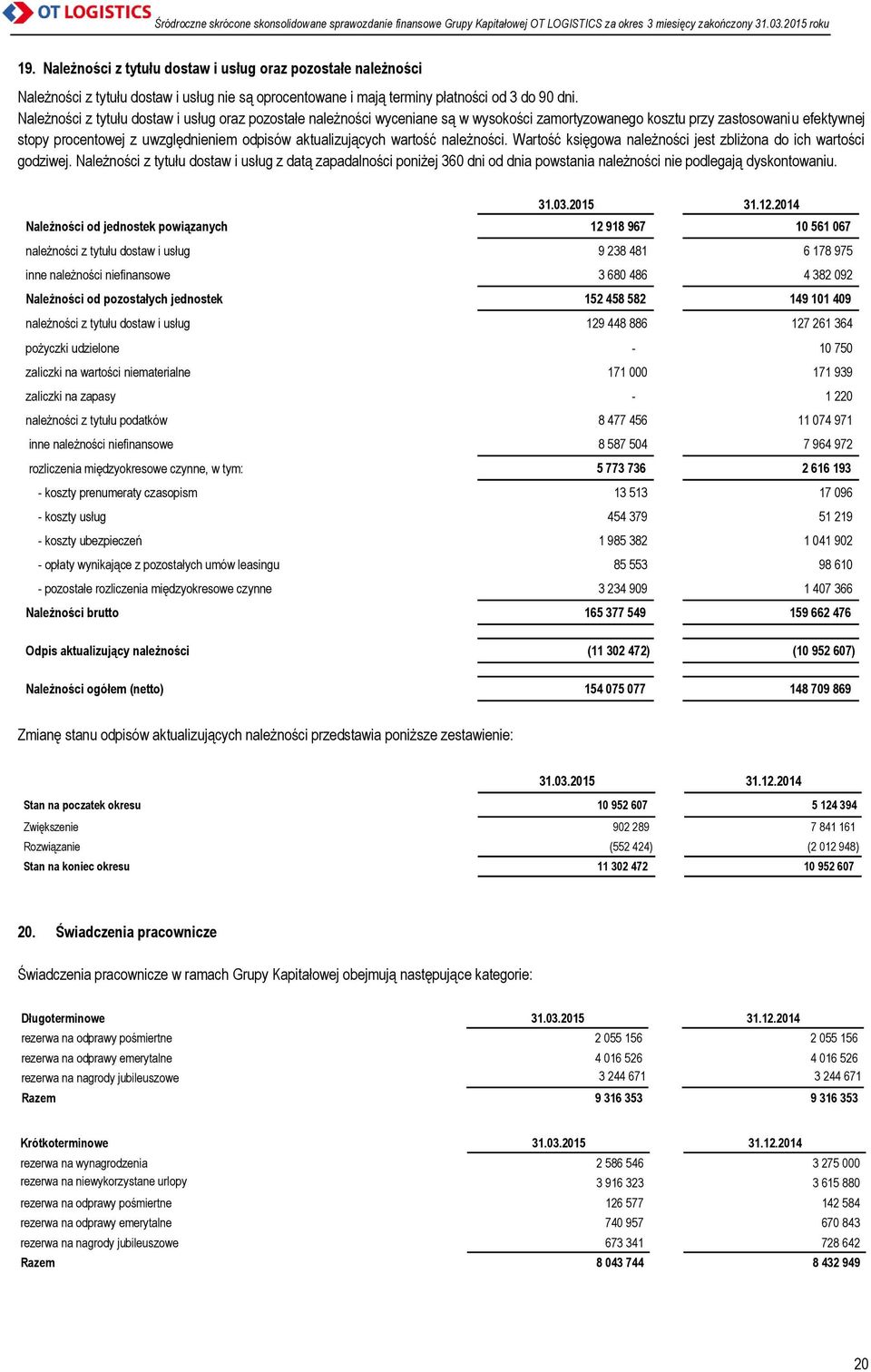 wartość należności. Wartość księgowa należności jest zbliżona do ich wartości godziwej.