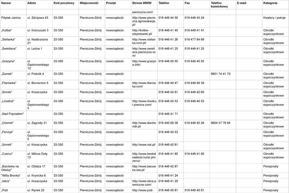 co m/ Grażyna" Gąsiorowskiego 12 33-350 Piwniczna-Zdrój nowosądecki http://www.grazyn a.