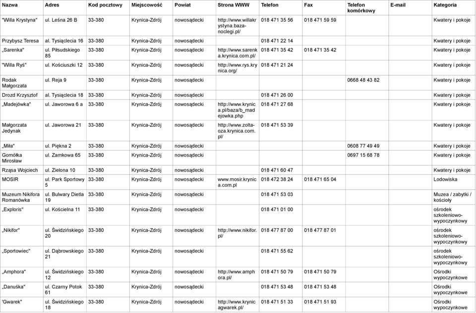 pl/ "Willa Ryś" Kościuszki 12 33-380 Krynica-Zdrój nowosądecki http://www.rys.kry nica.