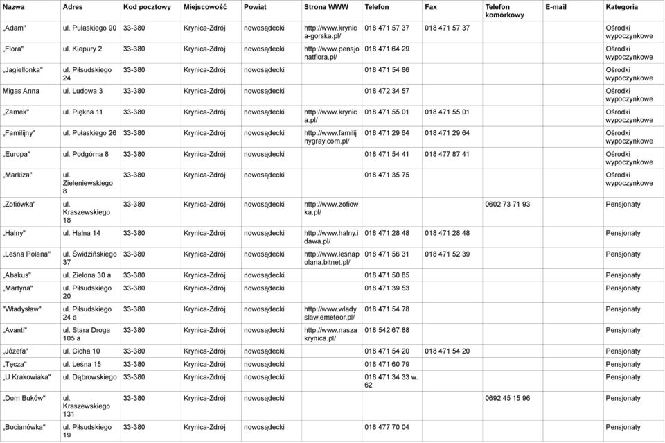 57 Ośrodki Zamek" Piękna 11 33-380 Krynica-Zdrój nowosądecki http://www.krynic a.pl/ Familijny" Pułaskiego 26 33-380 Krynica-Zdrój nowosądecki http://www.familij nygray.com.